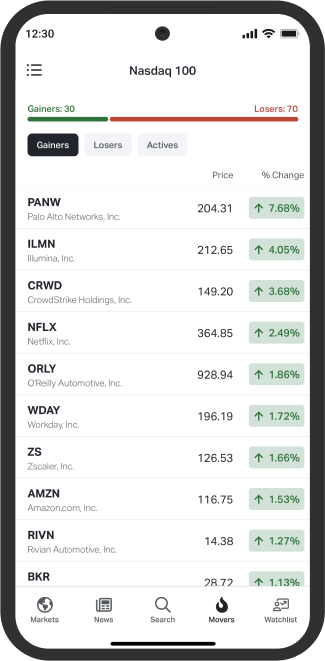 nasdaq100